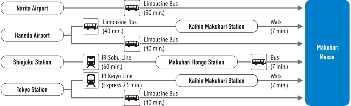 How to get to Makuhari Messe