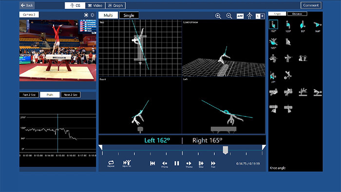 Fujitsu, Ltd. Judging support system for artistic gymnastics