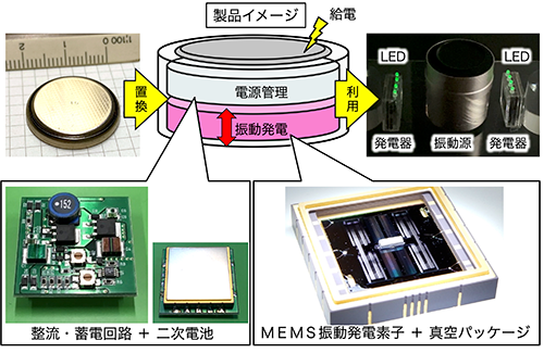 オープン部門賞 グランプリ