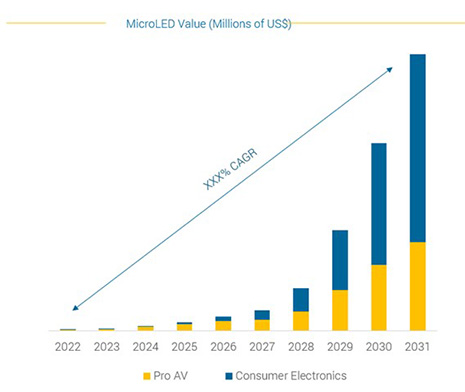 Set-Top Box Market Scope is Surging with Integration of OTT Platforms by  2027 - The Insight Partners